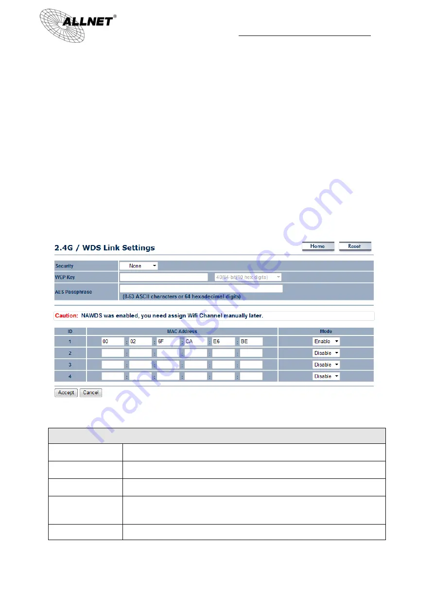 Allnet ALL-WAP02850N User Manual Download Page 50