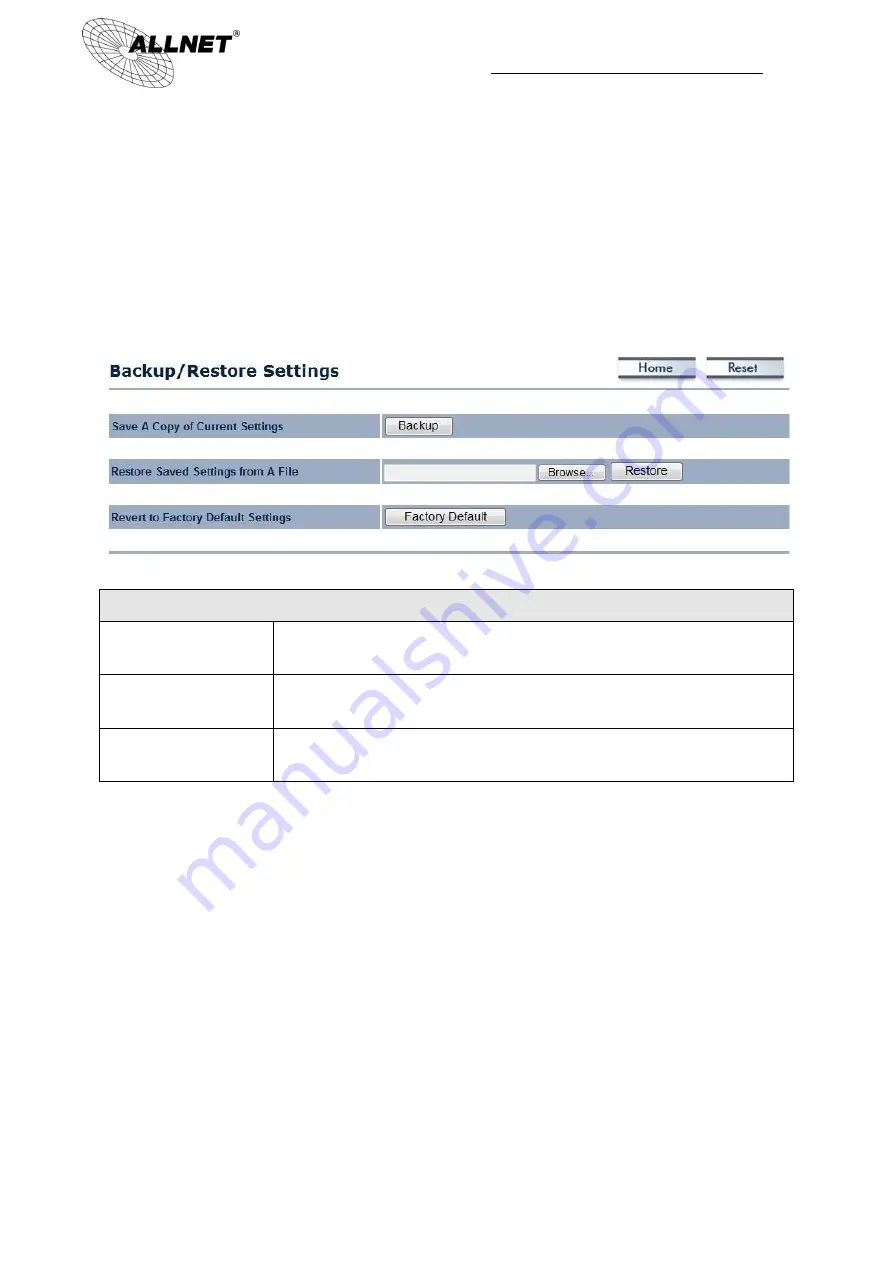 Allnet ALL-WAP02850N User Manual Download Page 62