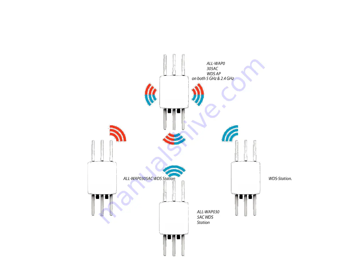 Allnet ALL-WAP0305AC Manual Download Page 24