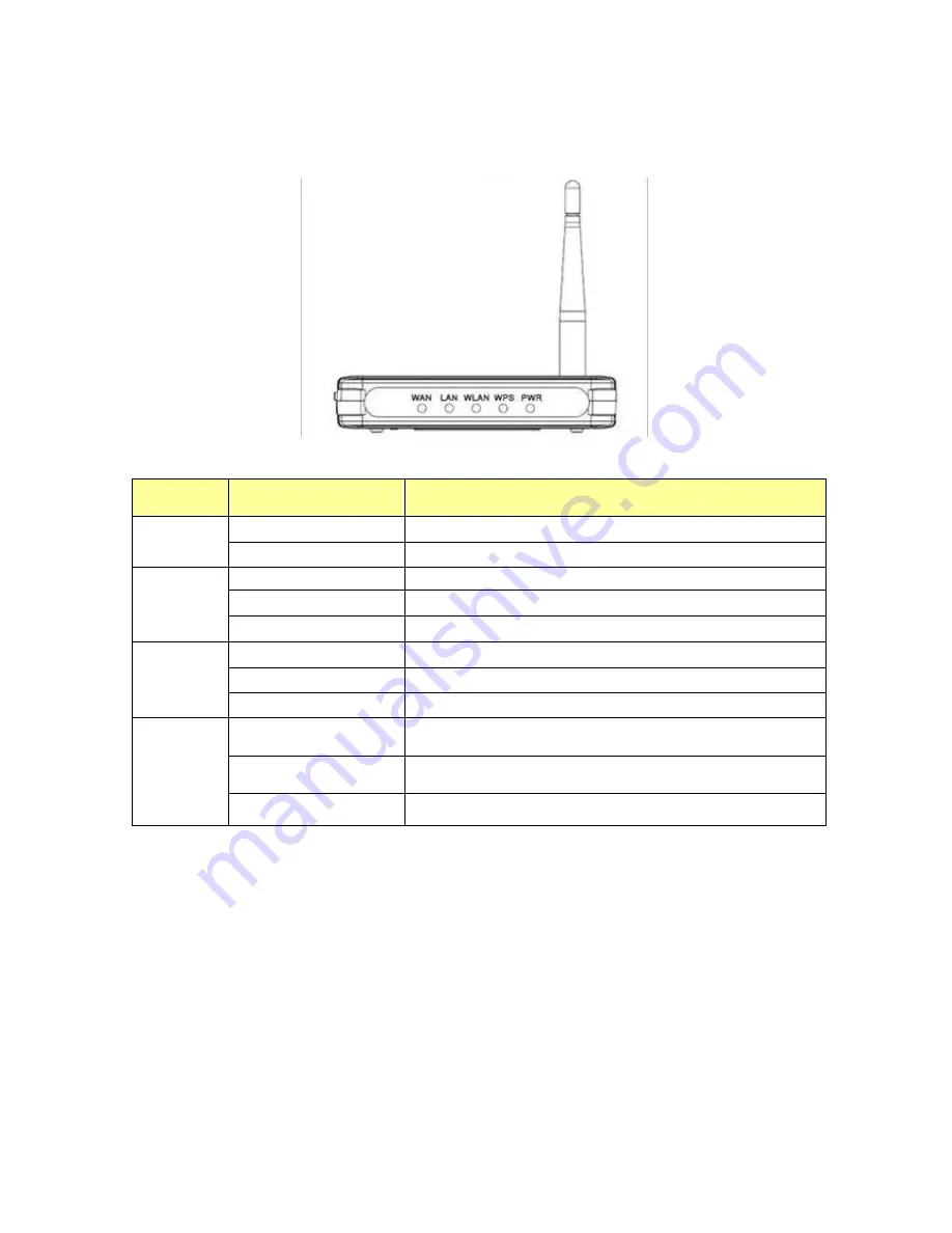 Allnet ALL0235mini User Manual Download Page 7