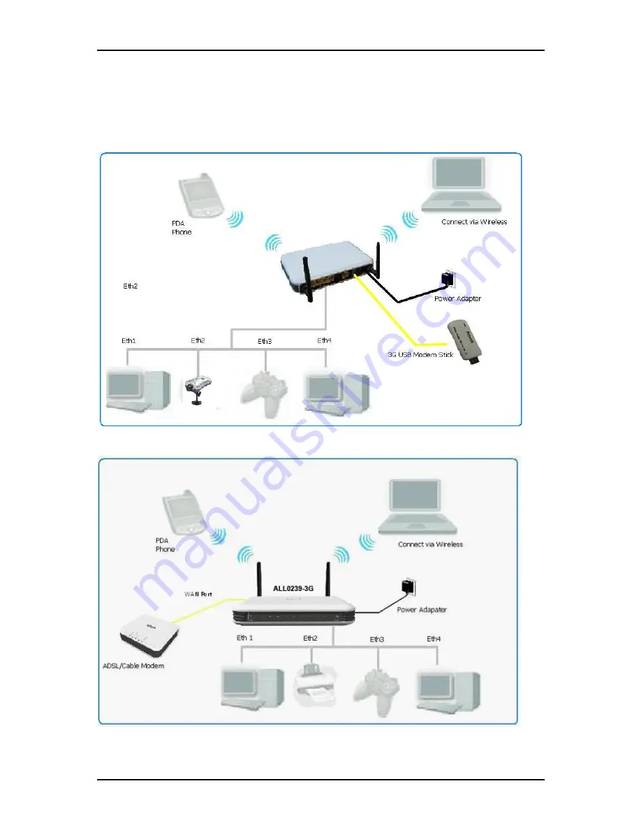 Allnet ALL0239-3G User Manual Download Page 11