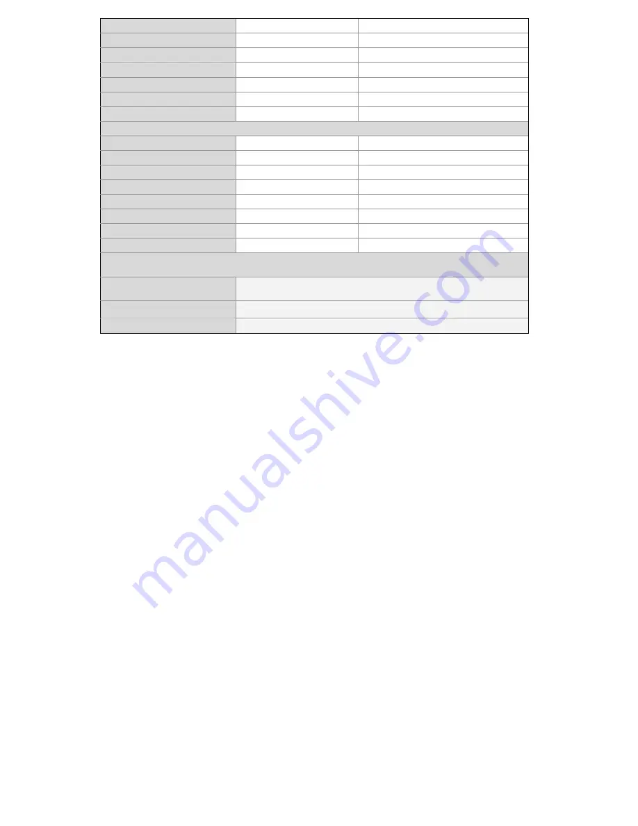 Allnet ALL0258N User Manual Download Page 76