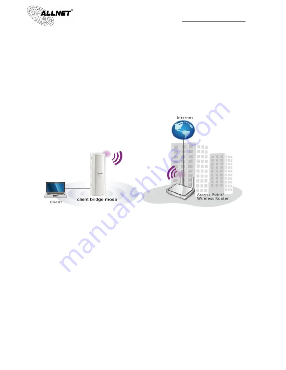 Allnet ALL0558N User Manual Download Page 15