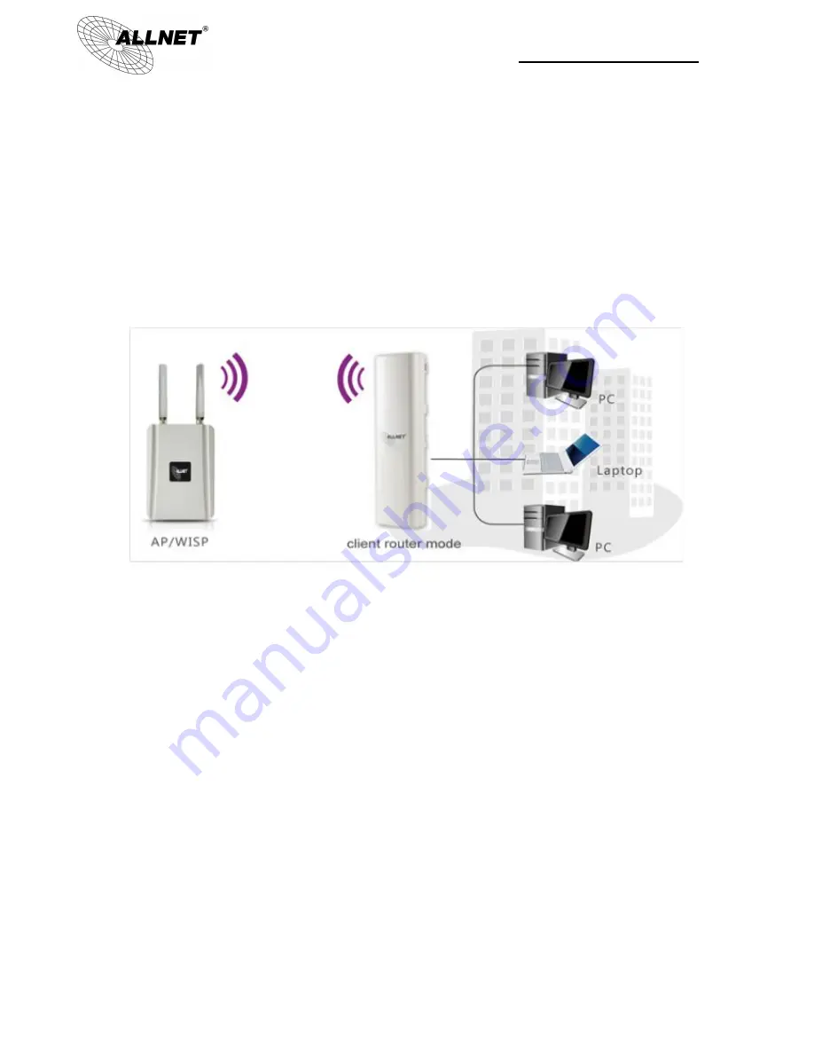 Allnet ALL0558N User Manual Download Page 17