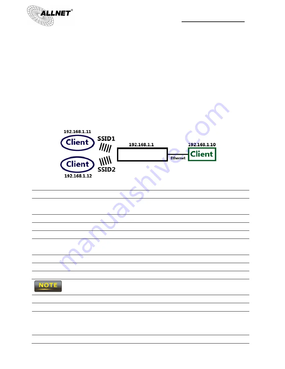 Allnet ALL0558N User Manual Download Page 75