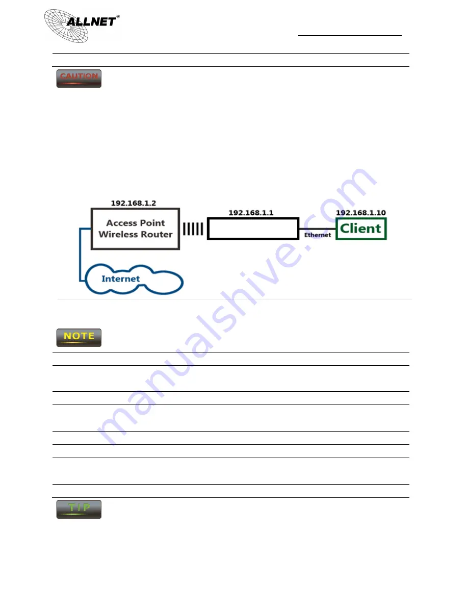 Allnet ALL0558N User Manual Download Page 76