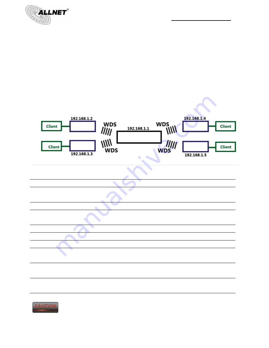 Allnet ALL0558N User Manual Download Page 77