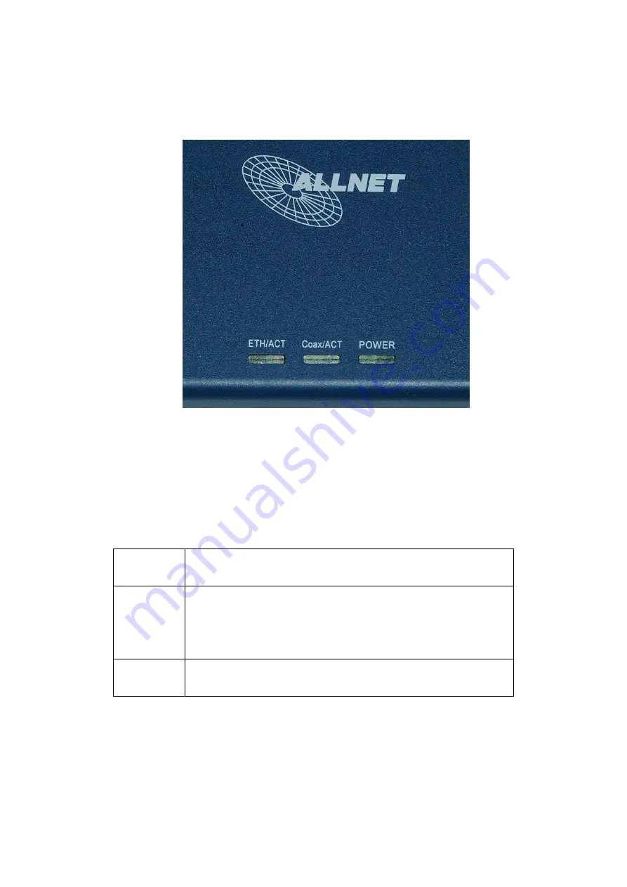 Allnet ALL168207 Quick Setup Manual Download Page 10