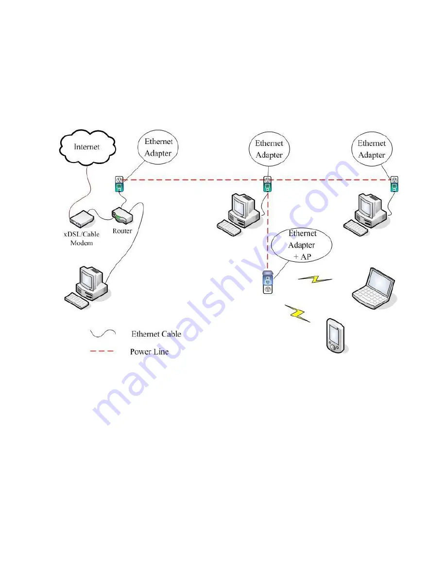 Allnet ALL1682511 User Manual Download Page 3