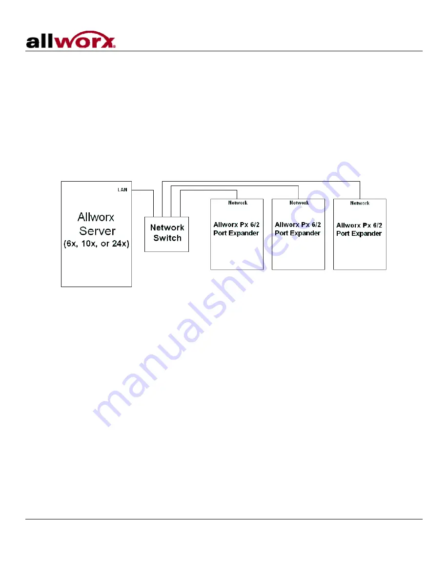 Allworx Px 6/2 Installation Manual Download Page 13