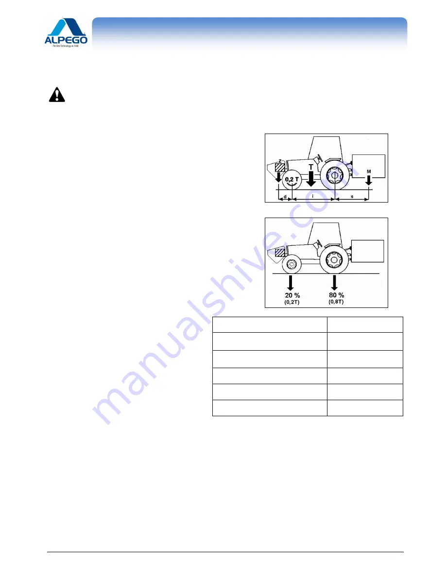 Alpego ASF Use And Maintenance Manual Download Page 25