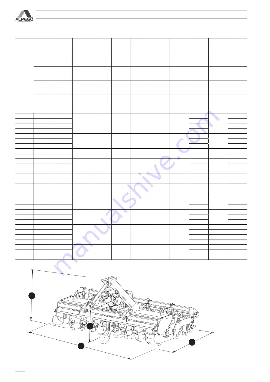 Alpego FB Manual Of Use And Maintenance Download Page 28