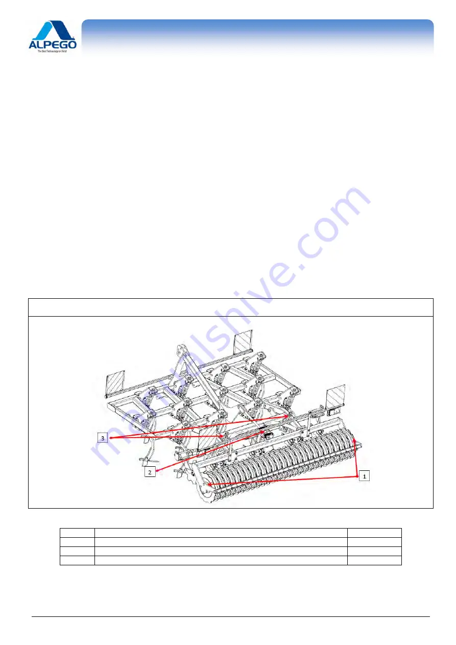 Alpego PUMA PD Owner'S Manual Download Page 35