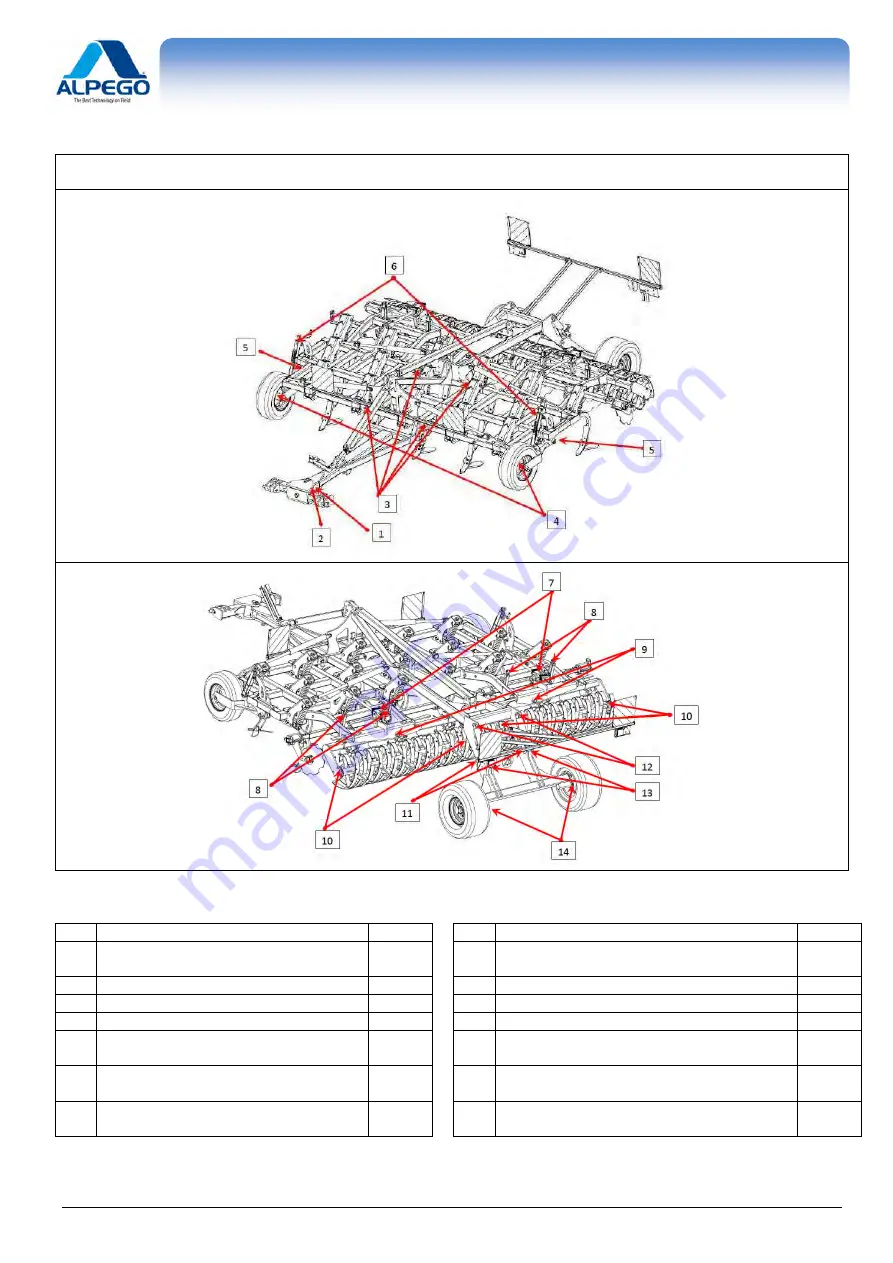 Alpego PUMA PD Owner'S Manual Download Page 36