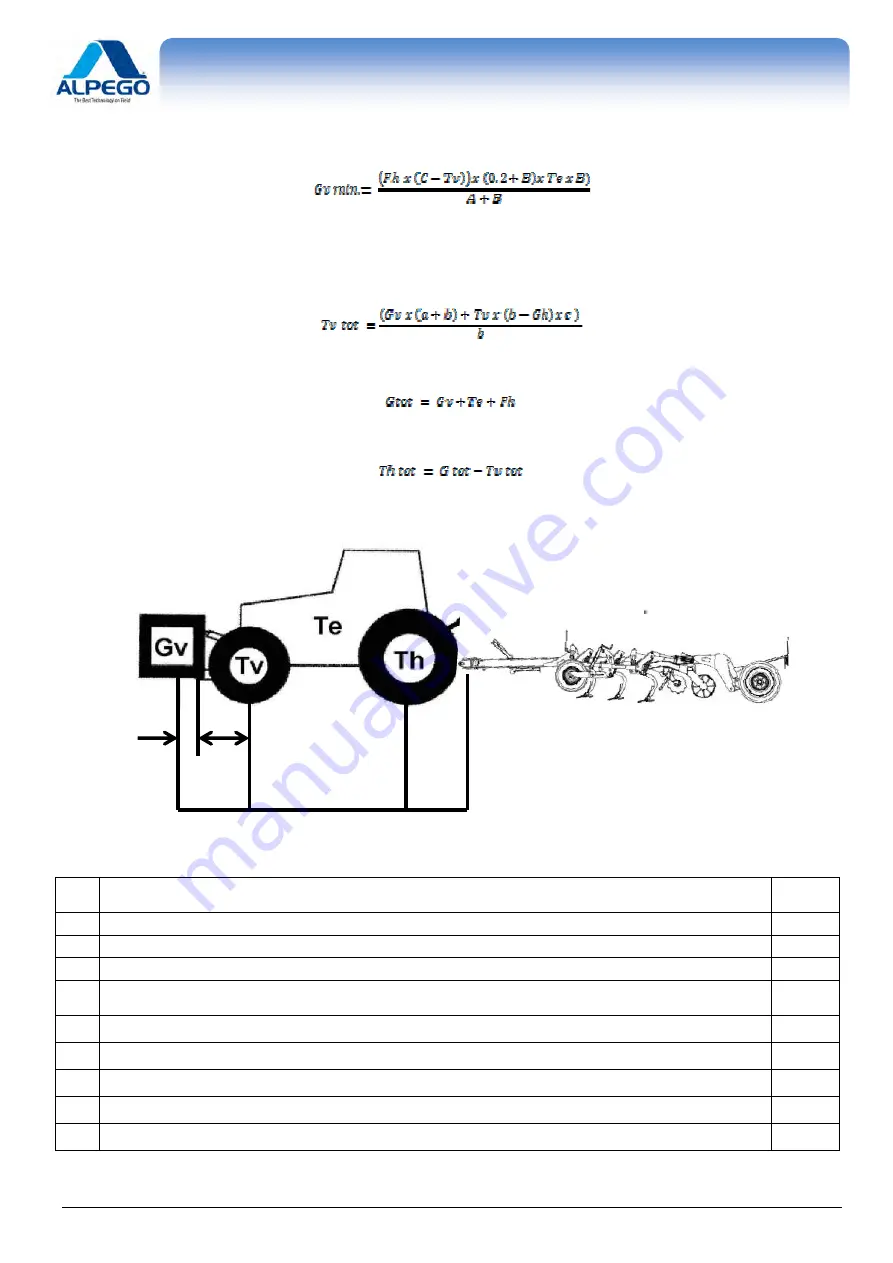 Alpego PUMA PD Owner'S Manual Download Page 66