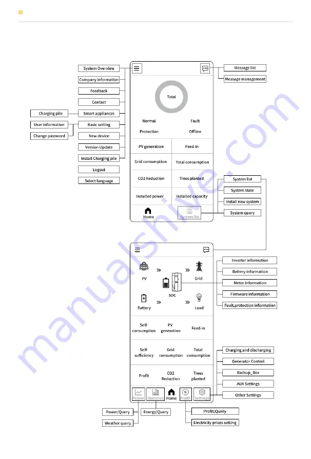 Alpha ESS SMILE-G3-B5 Manual Download Page 55