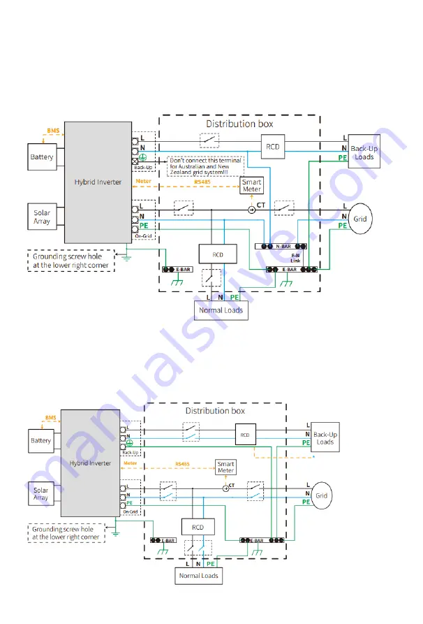 Alpha ESS SMILE-G3-B5 Manual Download Page 75