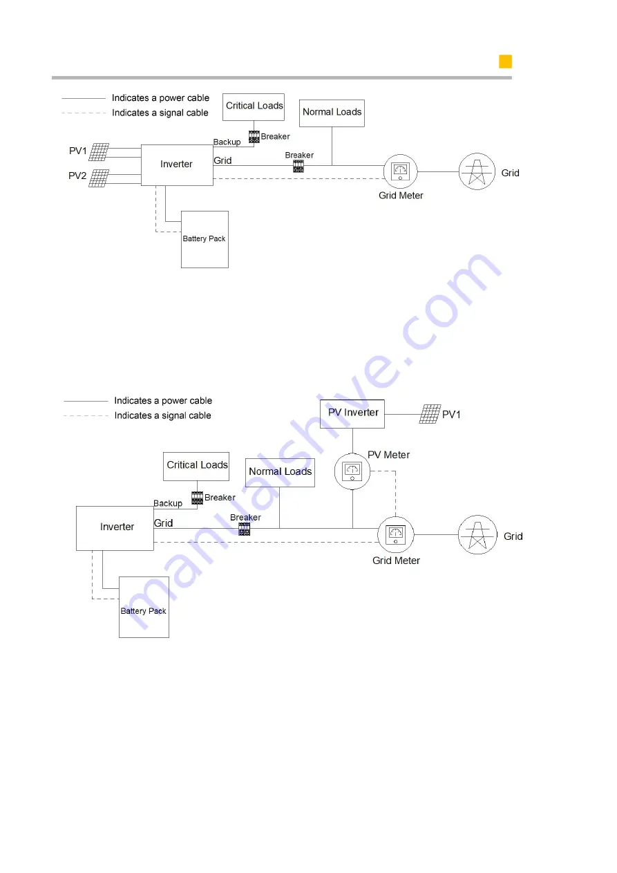 Alpha ESS SMILE G3 User Manual Download Page 14