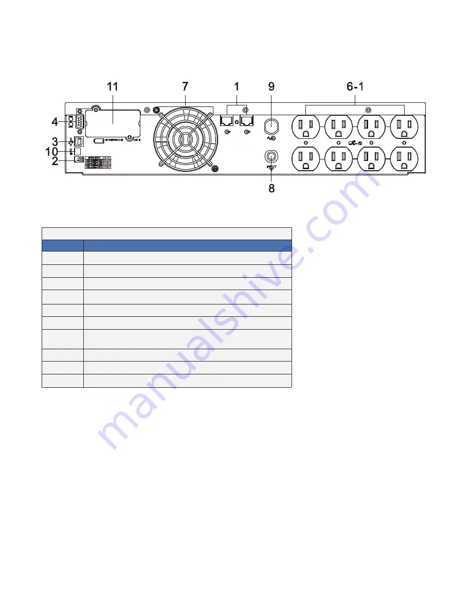 Alpha Technologies Sentra 1000 User Manual Download Page 15