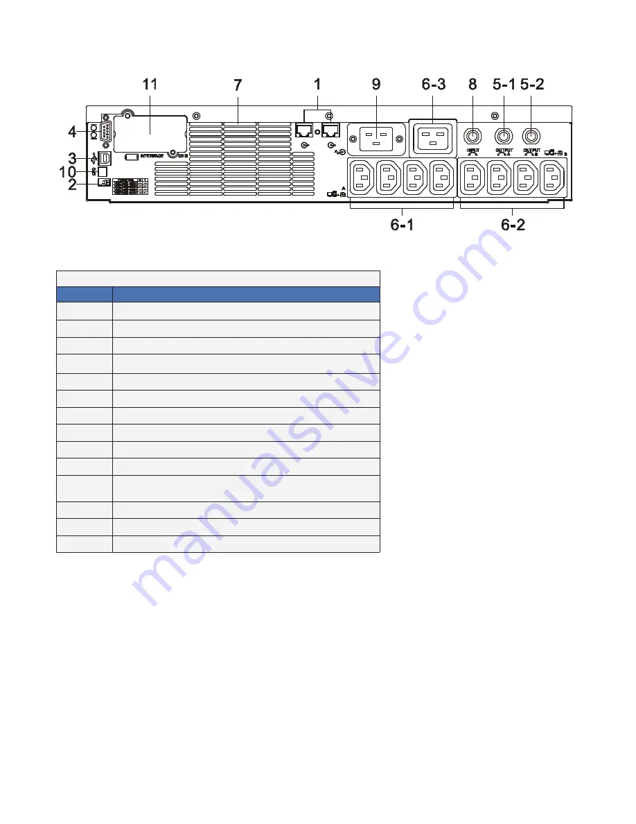 Alpha Technologies Sentra 1000 User Manual Download Page 19