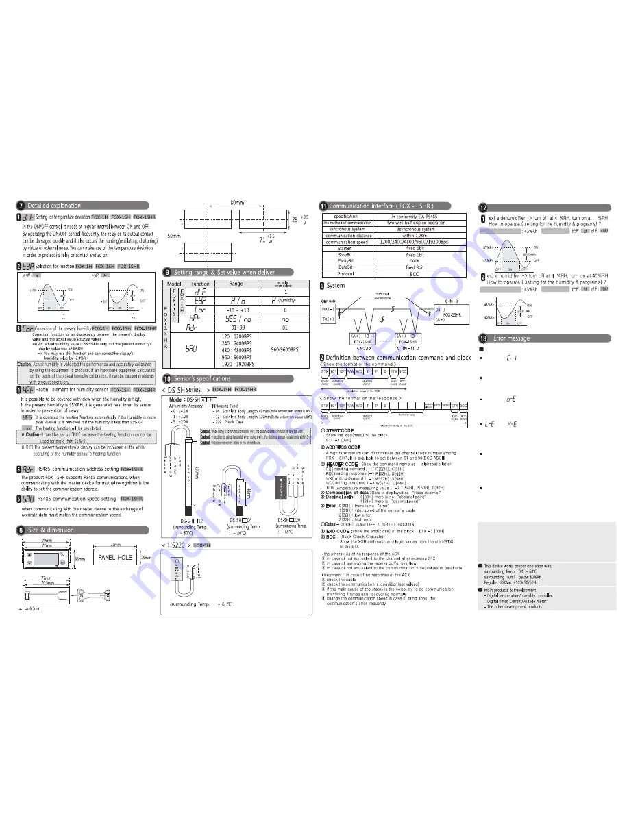 Alpha Therm FOX-1SH User Manual Download Page 2