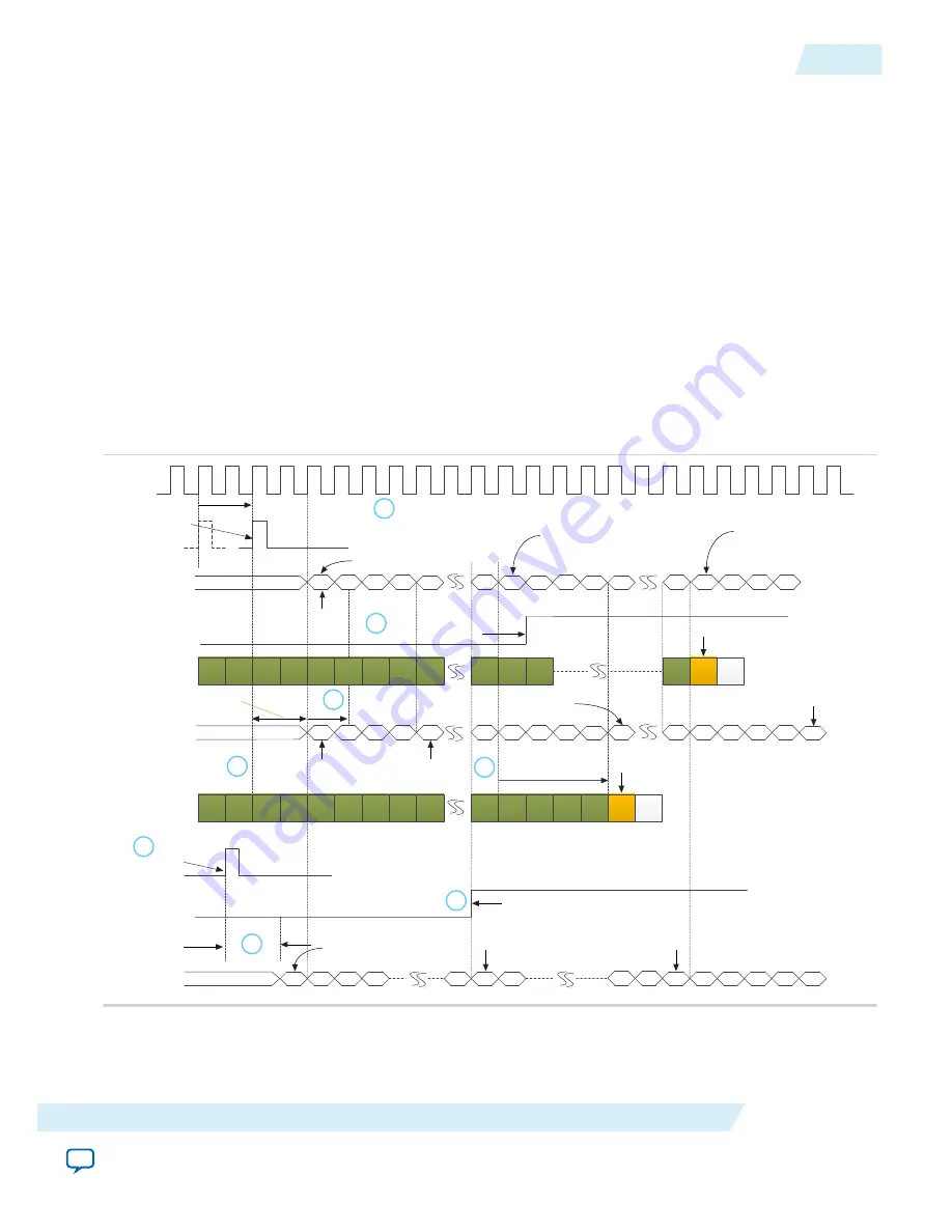 Altera JESD204B IP CORE Скачать руководство пользователя страница 147