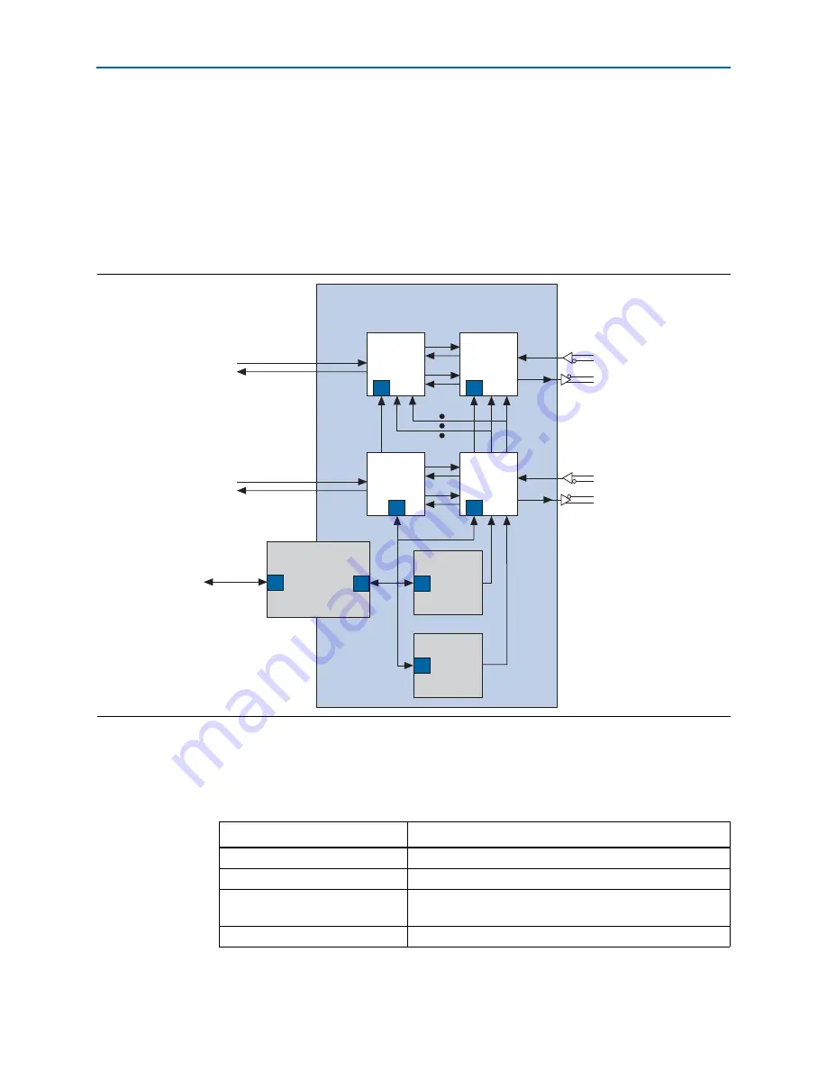 Altera PHY IP Core User Manual Download Page 20