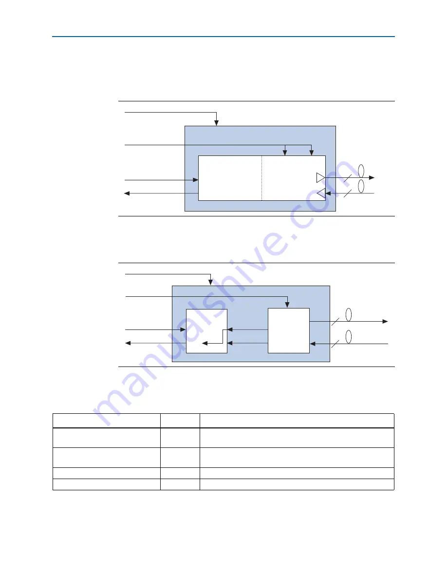 Altera PHY IP Core User Manual Download Page 57