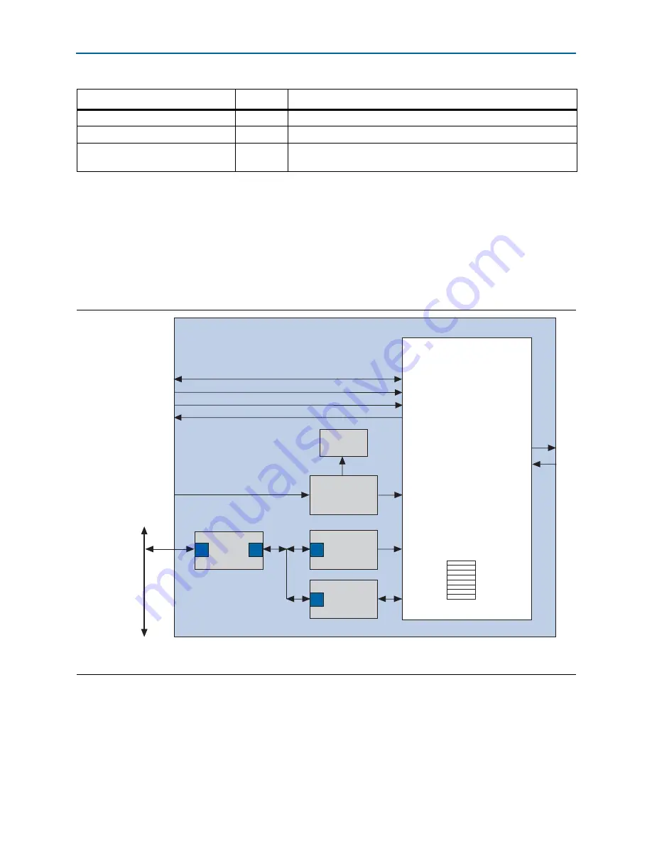 Altera PHY IP Core User Manual Download Page 120