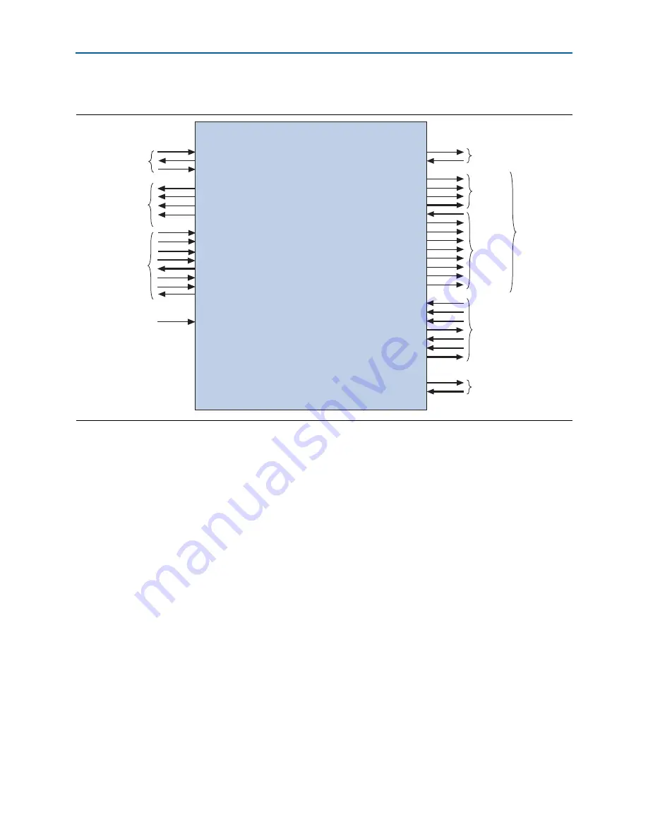 Altera PHY IP Core User Manual Download Page 157