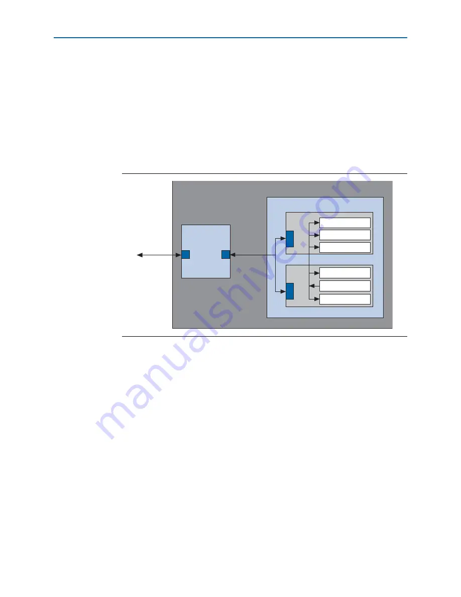 Altera PHY IP Core User Manual Download Page 204