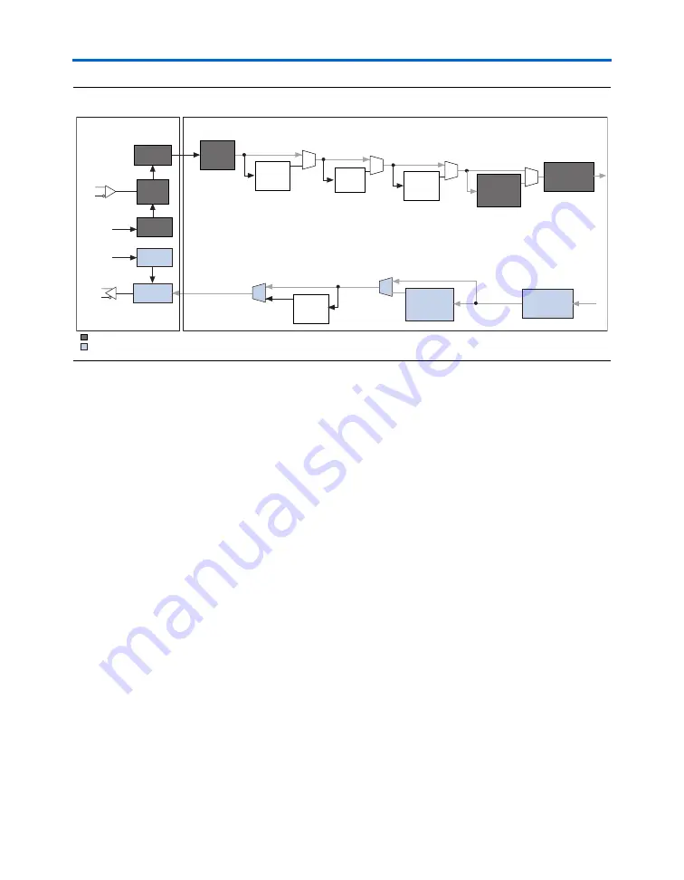 Altera Stratix GX User Manual Download Page 15