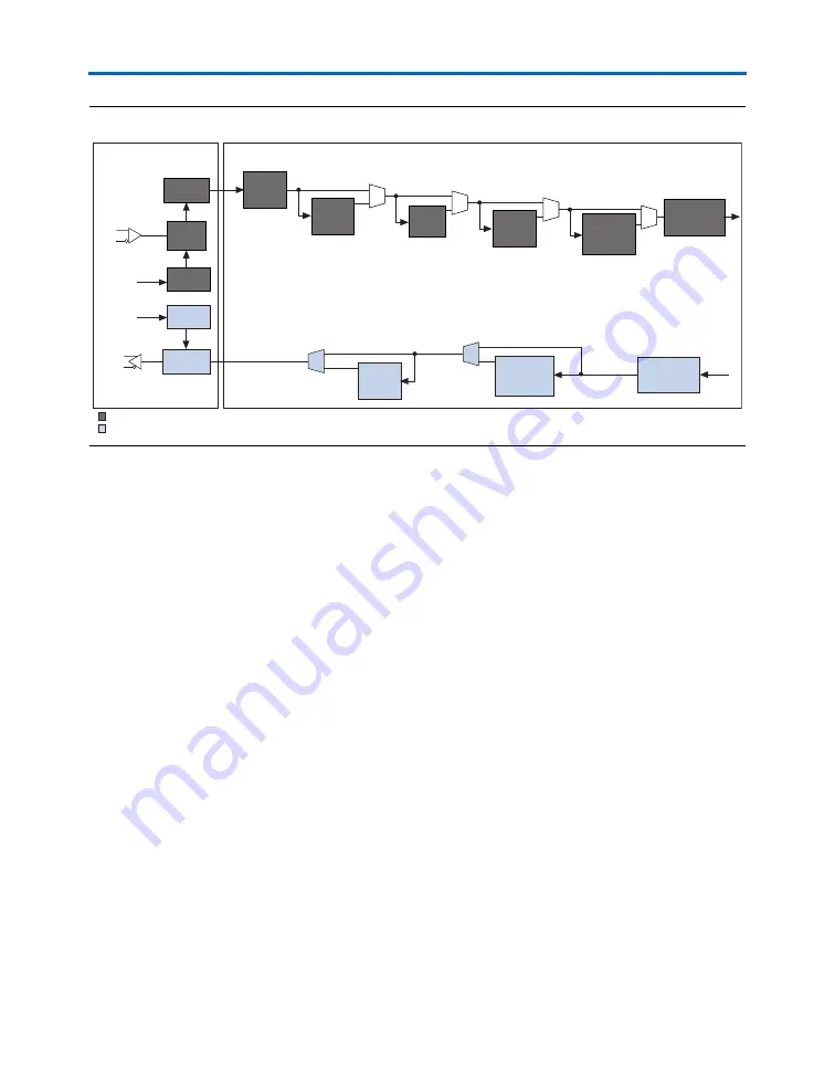 Altera Stratix GX User Manual Download Page 16