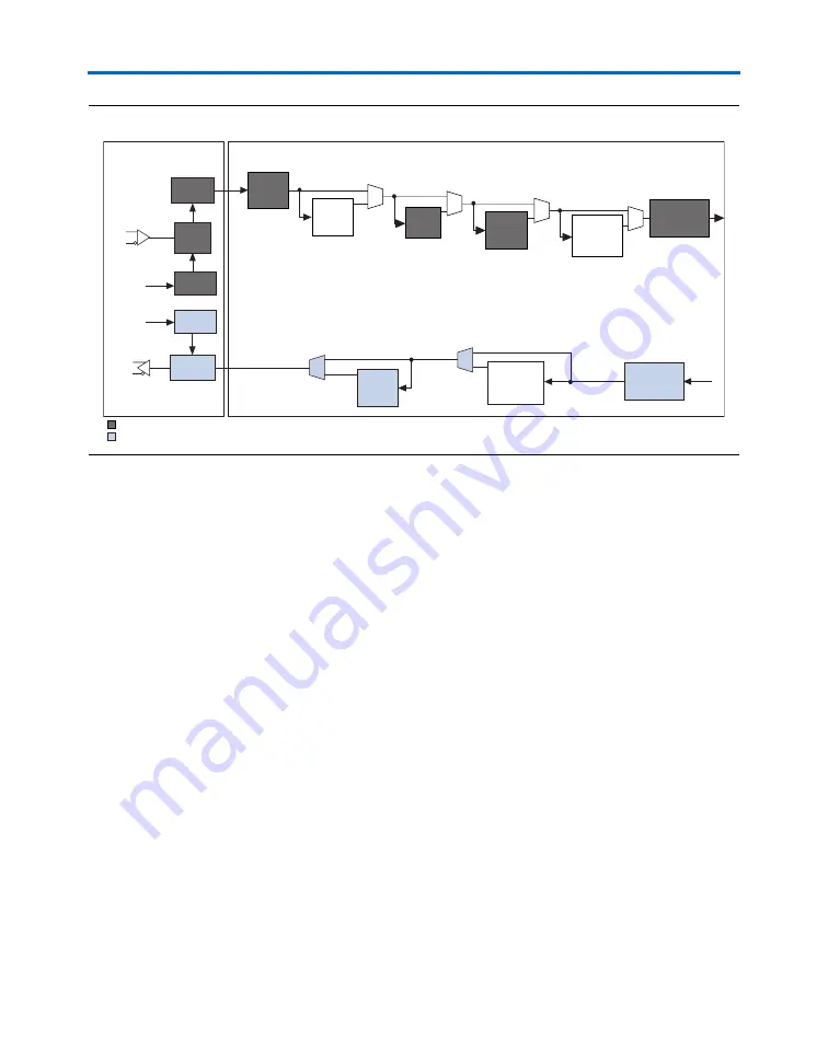 Altera Stratix GX User Manual Download Page 17