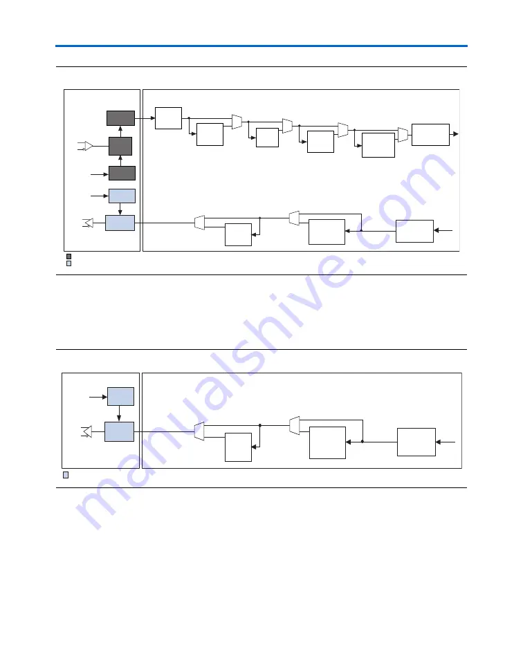 Altera Stratix GX User Manual Download Page 20