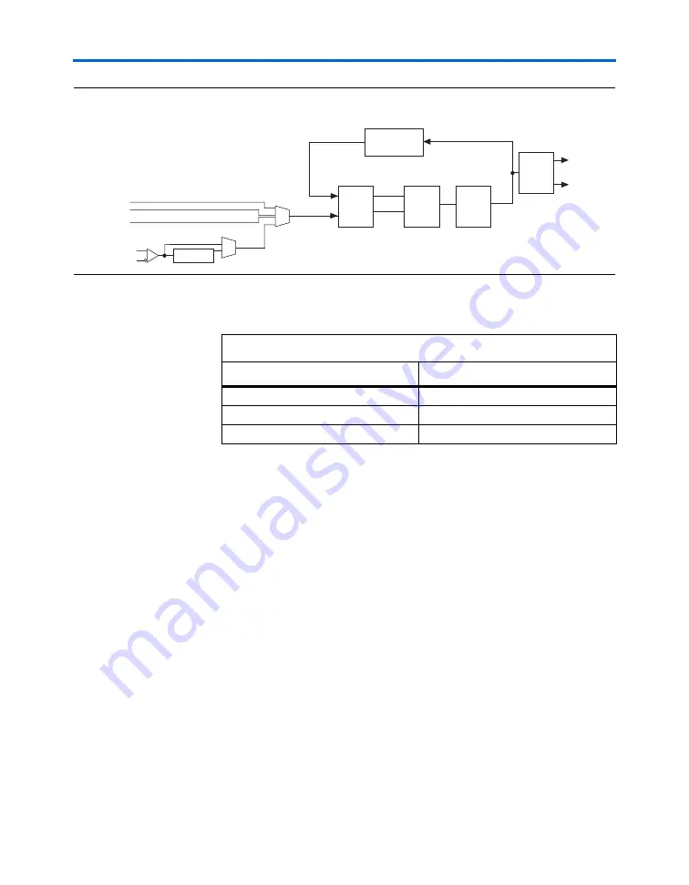 Altera Stratix GX User Manual Download Page 24