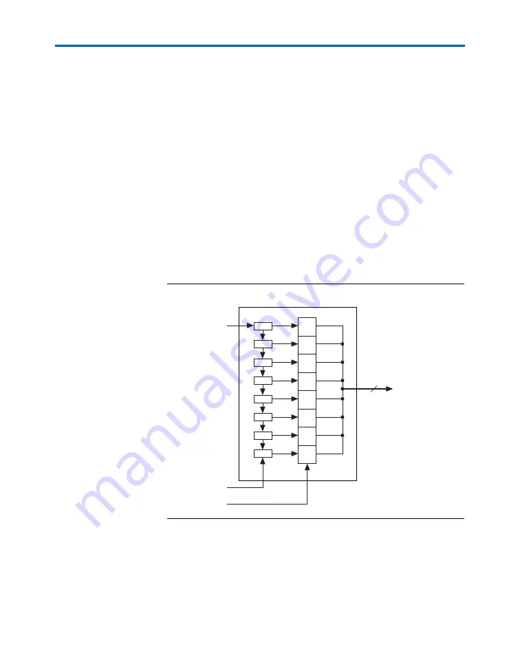 Altera Stratix GX User Manual Download Page 37