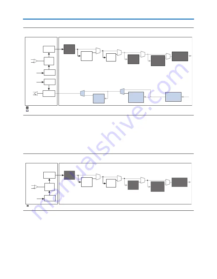 Altera Stratix GX Скачать руководство пользователя страница 48