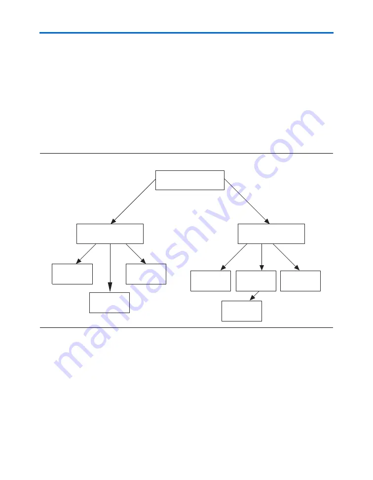 Altera Stratix GX User Manual Download Page 49