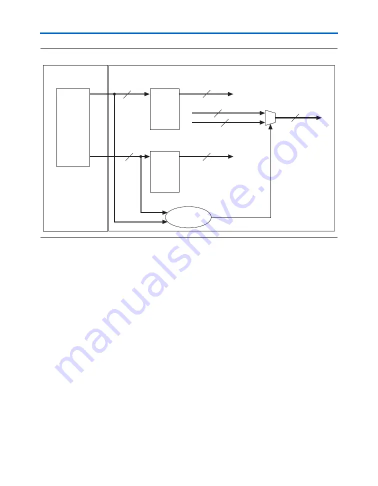 Altera Stratix GX User Manual Download Page 61