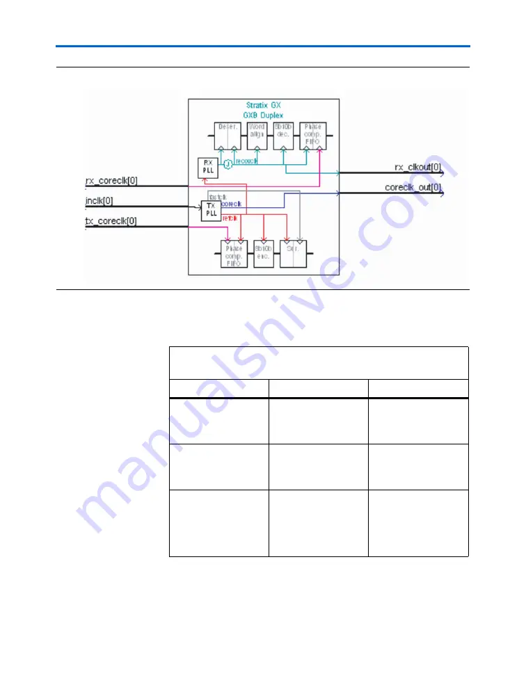 Altera Stratix GX User Manual Download Page 98