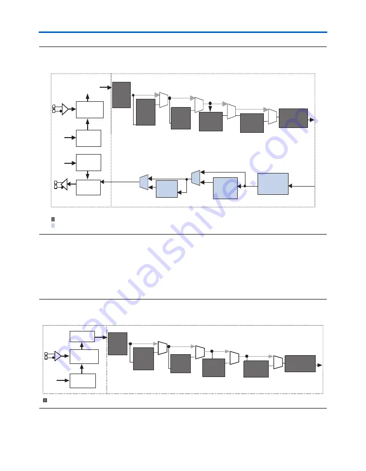 Altera Stratix GX User Manual Download Page 117