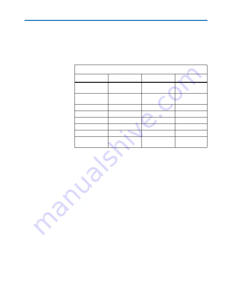 Altera Stratix GX User Manual Download Page 127