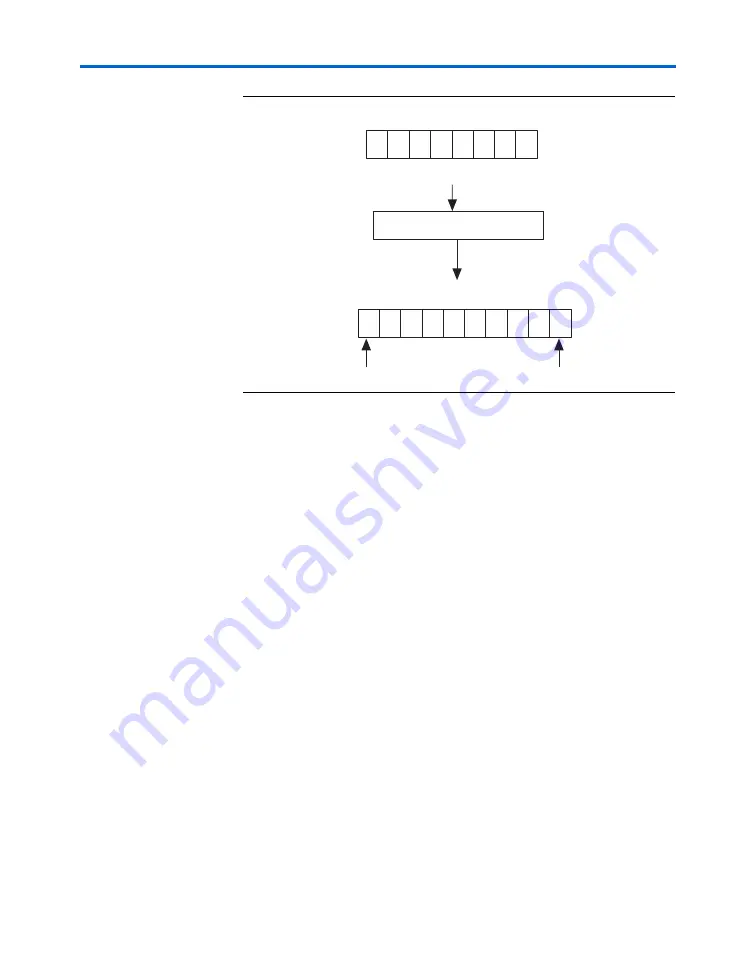 Altera Stratix GX User Manual Download Page 134