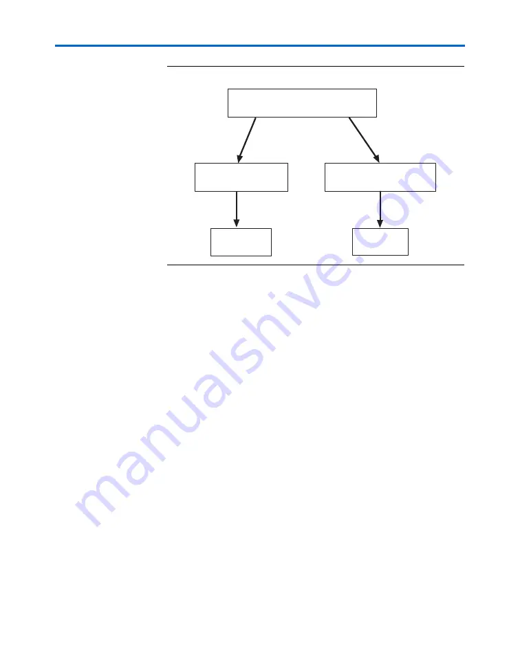 Altera Stratix GX User Manual Download Page 159