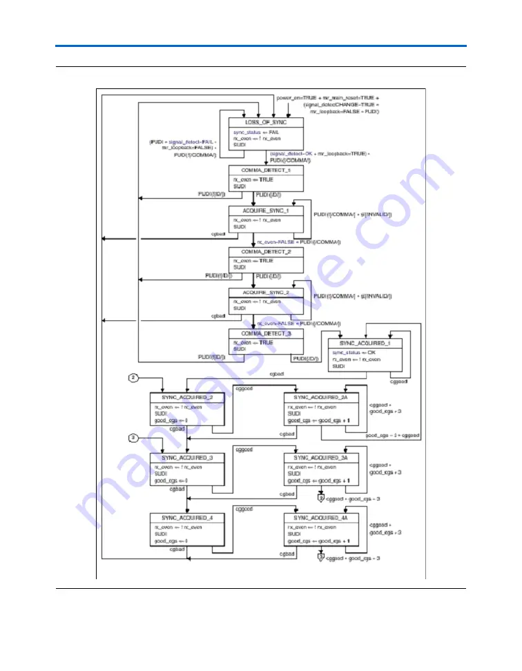 Altera Stratix GX User Manual Download Page 162