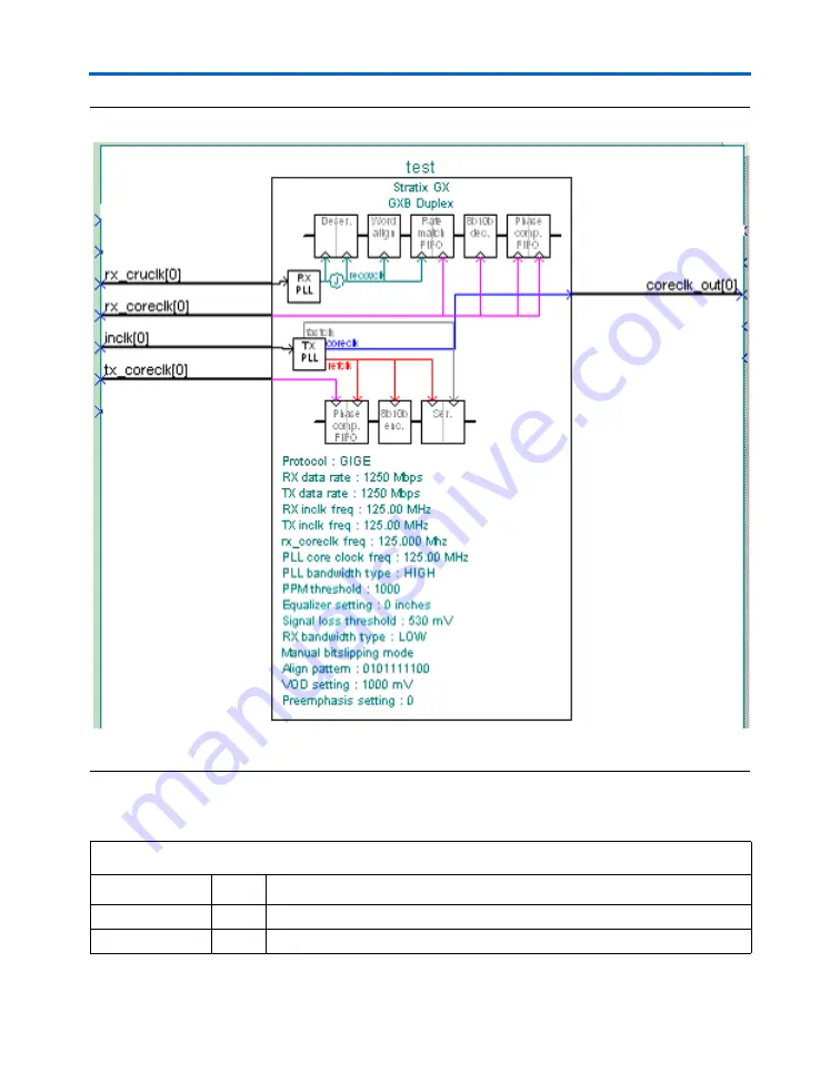 Altera Stratix GX User Manual Download Page 178