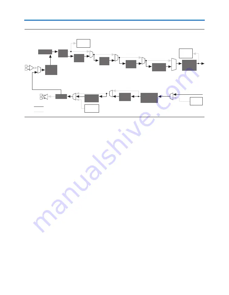 Altera Stratix GX User Manual Download Page 202