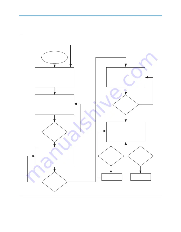 Altera Stratix GX Скачать руководство пользователя страница 231