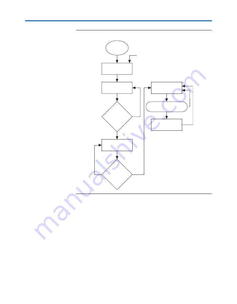 Altera Stratix GX User Manual Download Page 247